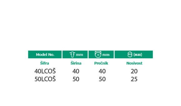 Tabela-2